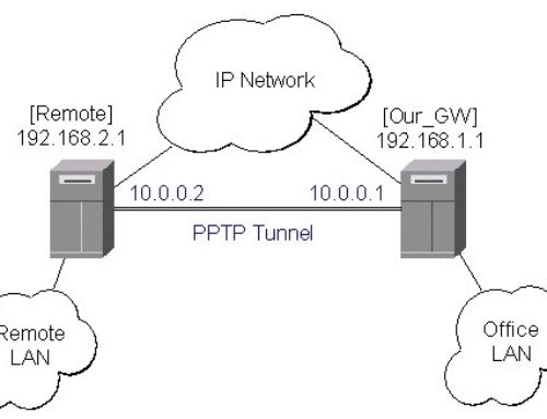 Guia para un PPTP VPN Server en Centos Linux