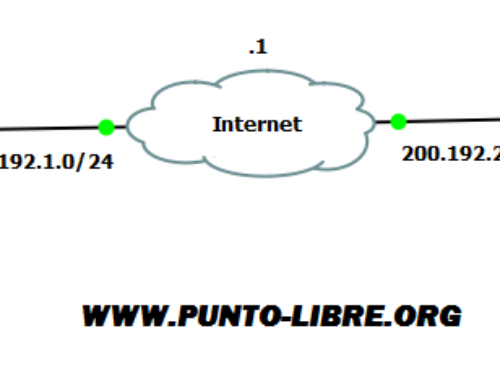 Site to Site IPSec VPN entre dos Routers Cisco